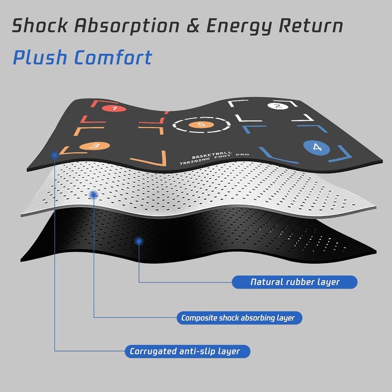 2F22E Portable Basketball Footwork Training Mat, Agility Footstep Training Mat, Basketball Pads for Training All Levels, Non-Slip Silent Equipment for All Ages to Improve Speed, Strength and Coordination - Image 2